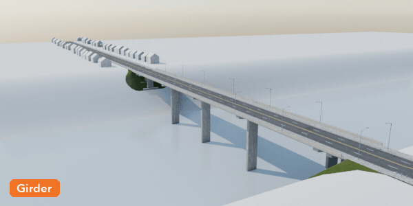 Five bridge types